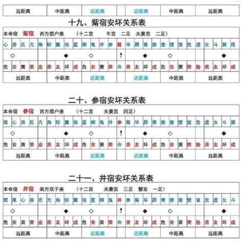 星宿關係表|本命星宿关系对照表 星宿关系快速查询表